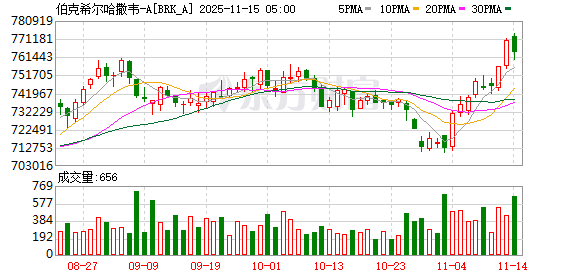 记者观察 | 从巴菲特的“谢幕信”谈起