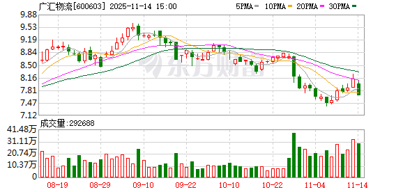 获多方担保 广汇物流申请5亿元信托融资