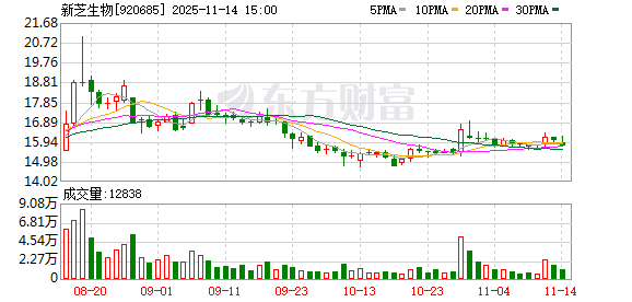 新芝生物:攻坚中高端市场 加速全球化布局