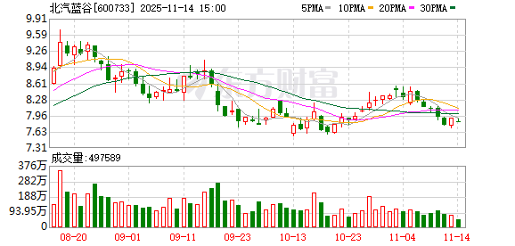 北汽国际积极开拓南非市场