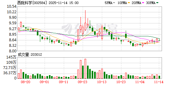 西陇科学“认罚”止讼 投资者索赔风暴暂歇
