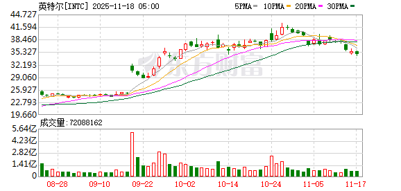 全球市场:美股三大指数集体收跌 谷歌逆市涨超3% 锂矿股普涨