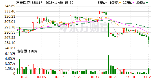 整合提效筑根基 惠泰医疗积极探索全球化竞争新范式
