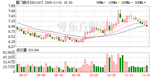 厦门银行逾4亿元借款纠纷案进入二审