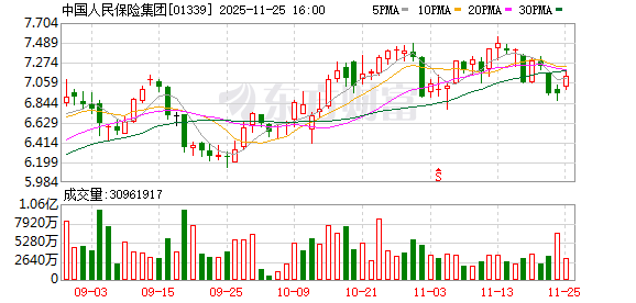 中国人保创新科技保险产品服务体系 为高水平科技自立自强筑牢风险屏障
