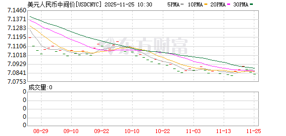 汇率刷新逾1年来高位 人民币与美元“双强”格局显现