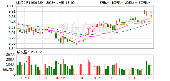 建设银行发布“善建智造”服务方案 以金融之力赋能新型工业化高质量发展