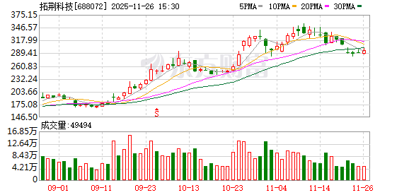 科技中国行·走进ETF成份股 从拓荆科技看科创板50投资价值