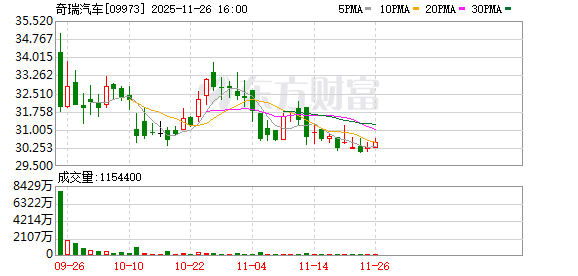 奇瑞豪华越野品牌进军高端市场