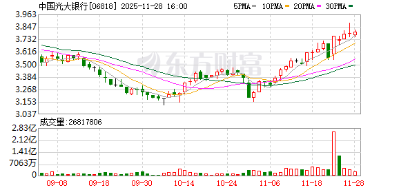 中信金融资产再次增持光大银行股份