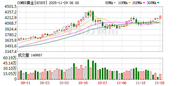 贵金属风云又起 白银再创新高后还有多大上涨空间?
