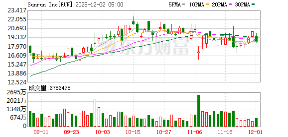 全球市场：美股三大指数终结五连涨 道指跌近1% 银价续创历史新高