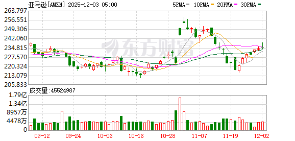 亚马逊推出AI芯片Trainium 3