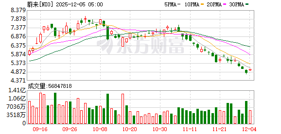 全球市场：美股三大指数涨跌不一 Meta涨超3%、英伟达涨超2%