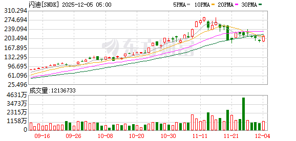 全球市场：美股三大指数涨跌不一 Meta涨超3%、英伟达涨超2%