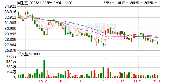 中医AI与出海齐头并进固生堂多项合作及成果推动中医药创新