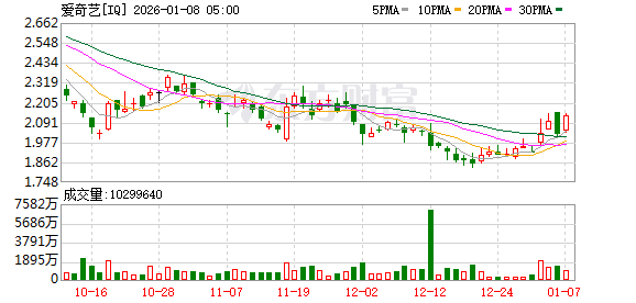 小型化 快迭代 强互动爱奇艺在扬州打造沉浸式IP乐园