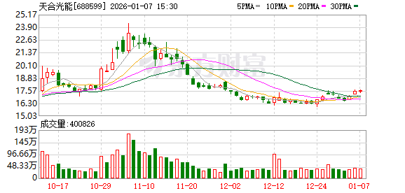 太空光伏能飞多高