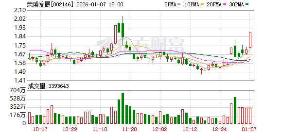 融资逐渐改善 业绩展现韧性房地产板块开好局 龙头企业迎机遇