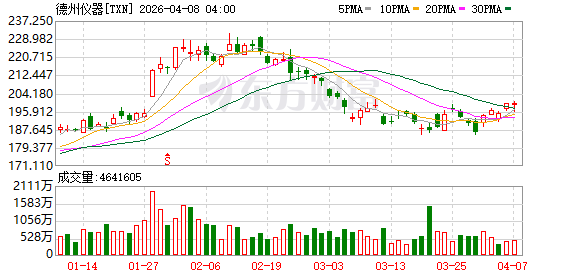 半导体掀全产业链涨价潮，行业从价格战转向利润修复