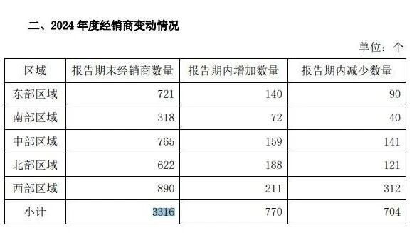 千禾味业信披存瑕疵？业绩全面下滑，伍超群却涨了薪