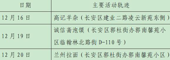 西安23日新增28例確診病例活動軌跡公布