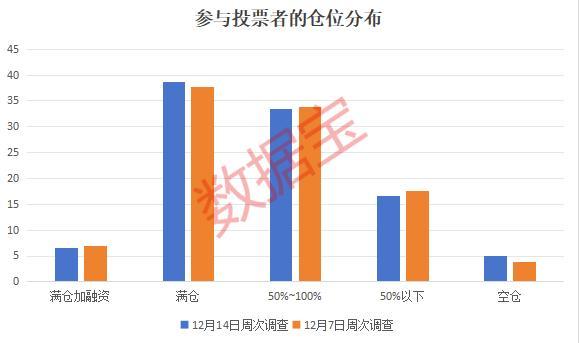 超五成投资者认为年内A股能达3500点 看好科技与消费板块