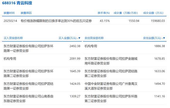 谁在交易DeepSeek热门概念股 机构与散户博弈加剧