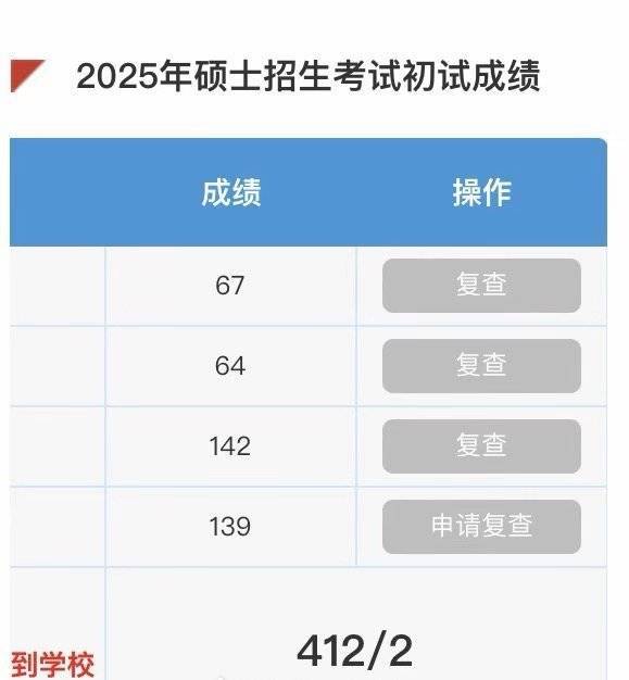 网红数学老师“汤匙”考研初试412分 边运营自媒体边备考