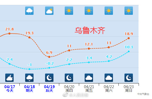 注意啦！铁子！强冷空气将带来俯冲式降温