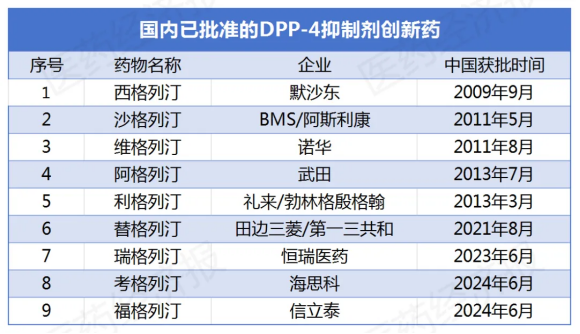 重磅口服降糖药集采濒临、专利到期！正大天晴、万邦、东阳光、齐鲁等30家药企挑战默沙东独占