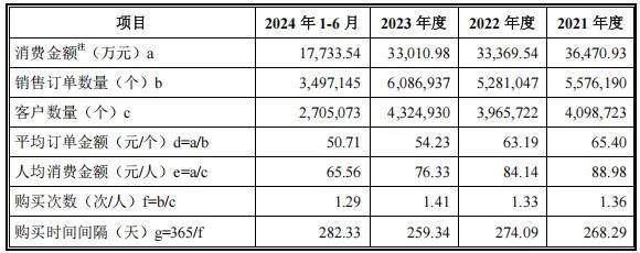 太力科技IPO：业绩增长存多重隐忧，重营销轻研发之路能走多远？