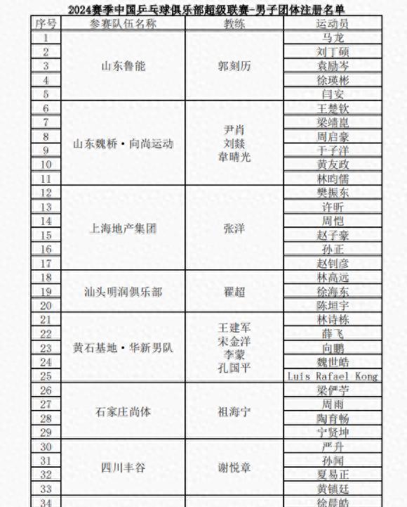 樊振东将迎乒超首秀 国乒一哥复出备受期待