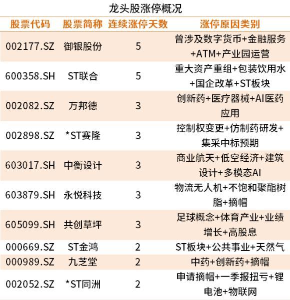 A股這次上漲會有持續(xù)性嗎 市場熱點(diǎn)集中在消費(fèi)方向