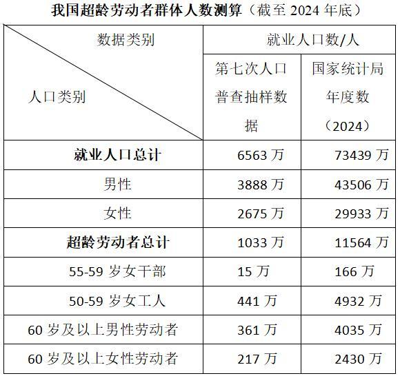 老龄化下超龄劳动者如何维权 权益保障亟待完善