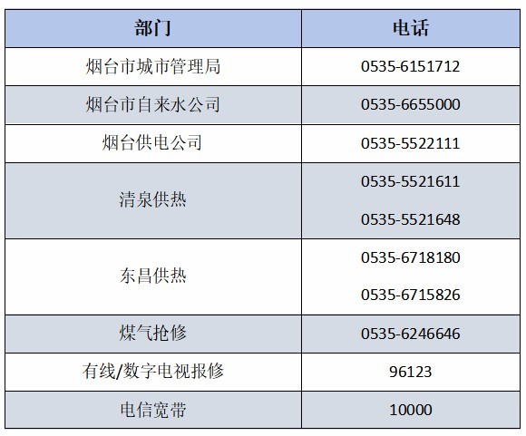 超实用！一键get烟台市莱山区2025年最新最全便民通讯录