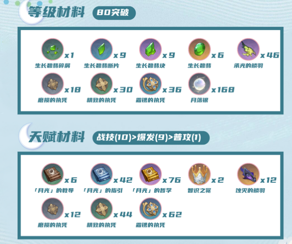 原神菈乌玛养成材料收集来源