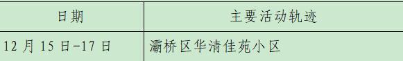 西安23日新增28例确诊病例活动轨迹公布