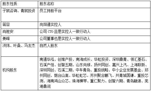 友阿股份：7天7板，湖南百货零售巨头“截杀”半导体