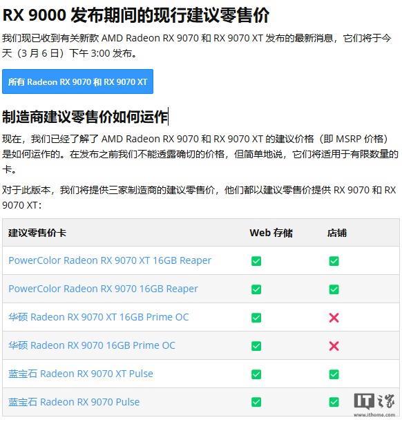 瑞典零售商稱RX 9070顯卡將漲價(jià) 首批后調(diào)價(jià)