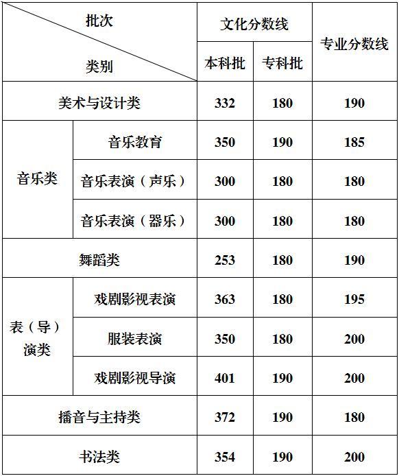 各地高考分数线：2025全国各地高考分数线汇总