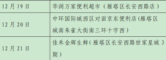 西安23日新增28例确诊病例活动轨迹公布