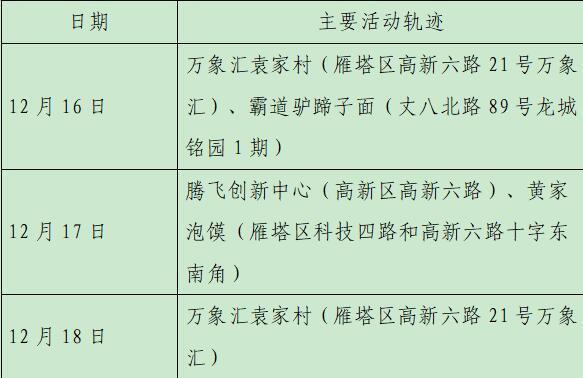 西安23日新增28例確診病例活動軌跡公布