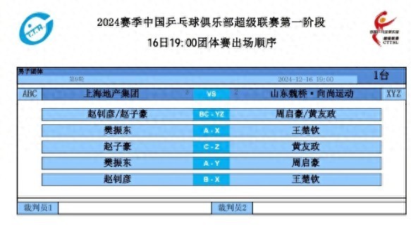 陪看乒超樊振东对决王楚钦