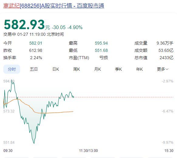 DeepSeek又崩了 服務再次“宕機”引發(fā)關(guān)注