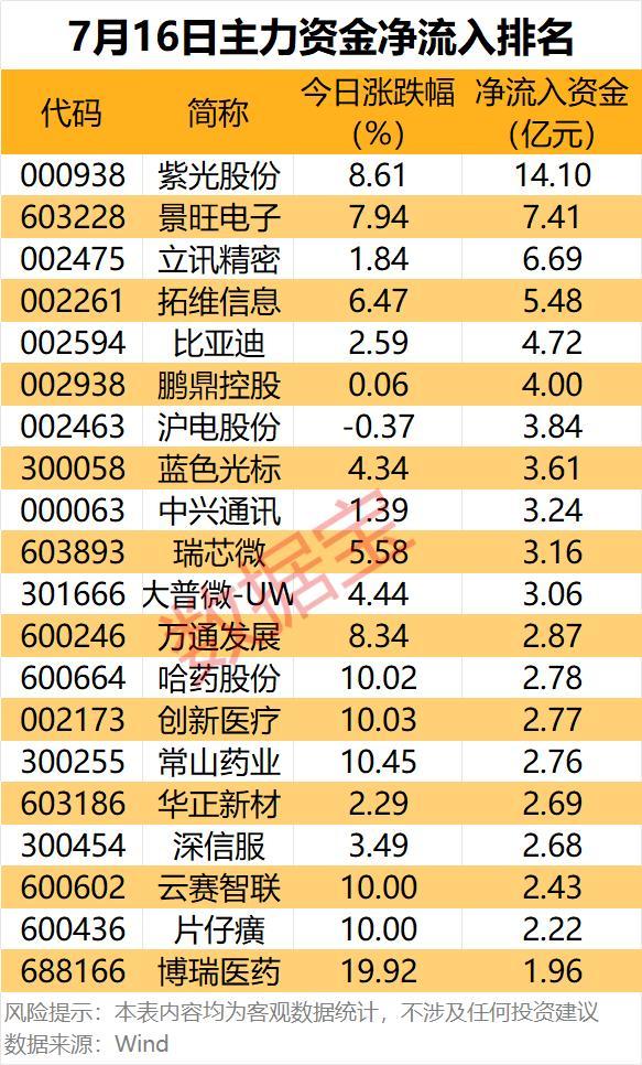 7股遭主力资金大幅出逃
