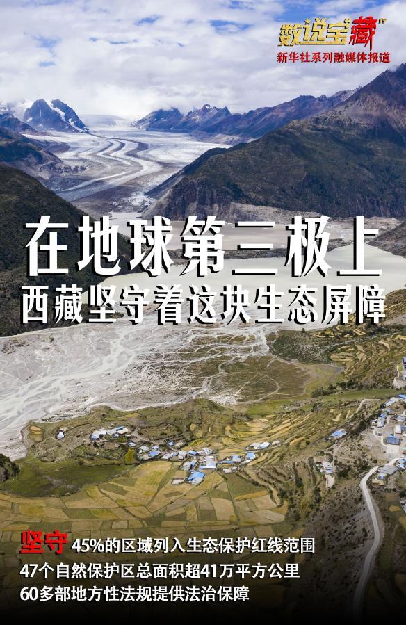 数说宝“藏”|坚守！121亿余元投资助力西藏筑牢生态屏障