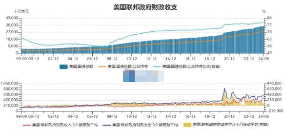 美国，又向世界撒谎 降息迷雾下的经济真相