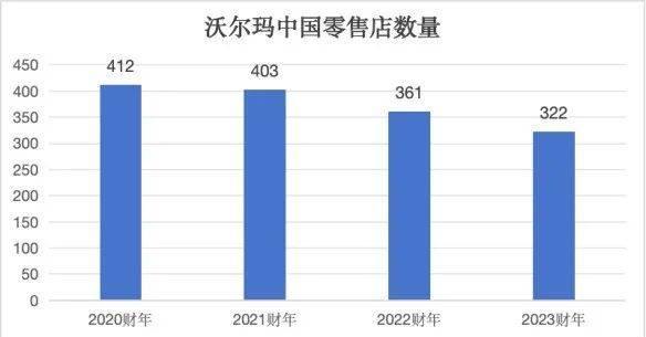 你认为不行了的它，一年在我国捞金1200亿