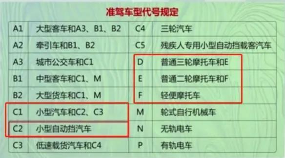 2025年电动车上路新规 四大条件须知